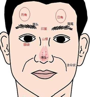 天中有痣|额生七痣大贵人！额头痣相命理详解